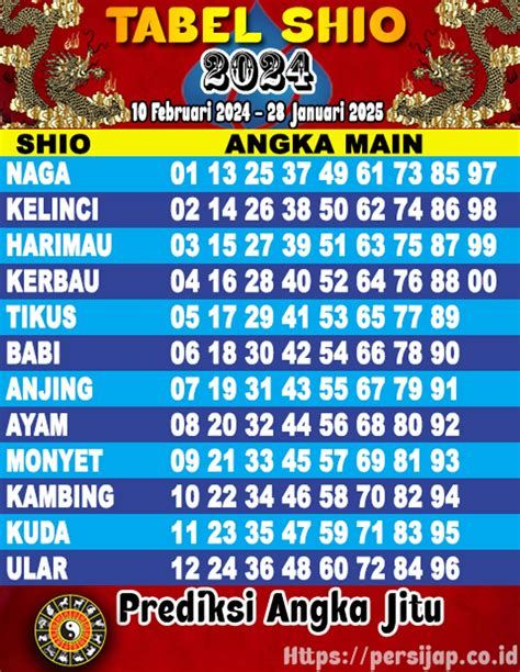 Memahami Keterkaitan Mimpi dan Shio: Interpretasi dan Makna