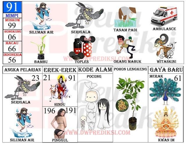 Memahami Fenomena Mimpi Bertemu Artis dan Kaitannya dengan Togel