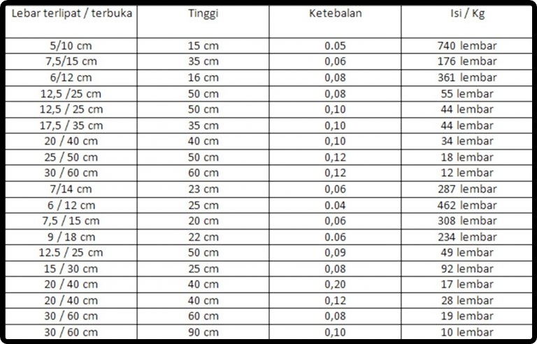 Mengenal Lebih Dekat Polybag: Pengertian, Manfaat, dan Penggunaannya