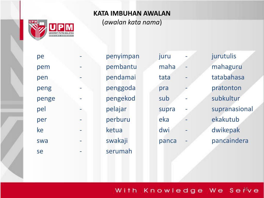 Memahami Implikasi dan Implementasi Kata Awalan ‘I’ dalam Bahasa Indonesia