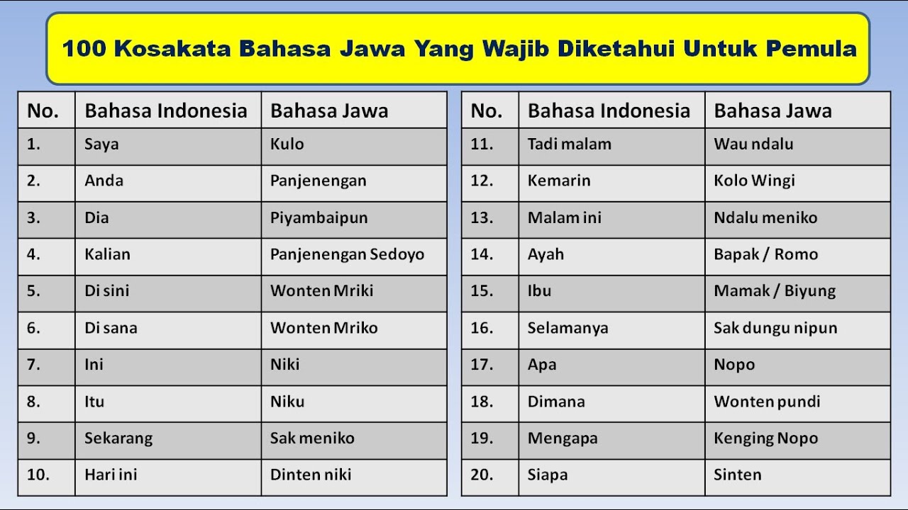Memahami Arti Konco: Lebih dari Sekadar Teman dalam Budaya Jawa