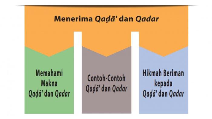 Memahami Qada dan Qadar NU: Konsep Takdir dalam Perspektif Nahdlatul Ulama