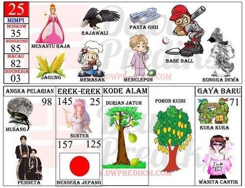 Mimpi Durian Jatuh: Analisis dan Interpretasi