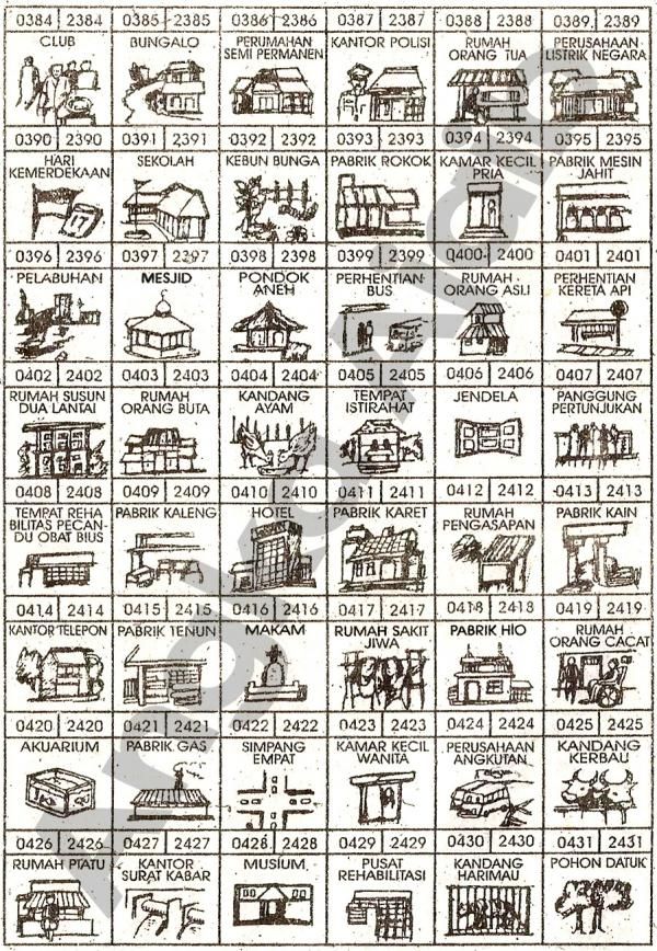 Memahami Simbolisme Mimpi Rumah Sakit: Interpretasi dan Maknanya